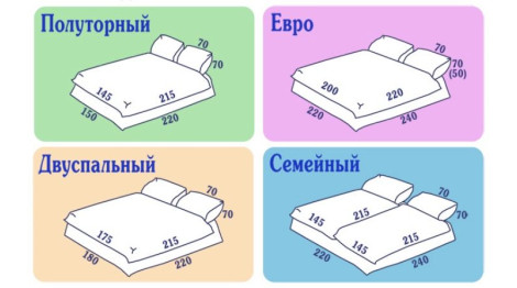 Які бувають ковдри?