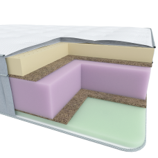 Матрац ортопедичний Homefort Rich