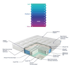 Матрац Othello - Iago 100*200
