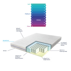 Матрац Othello - Mona 160*200