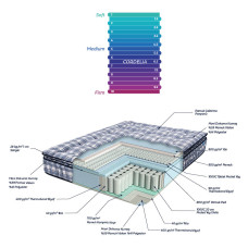 Матрац Othello - Cordelia 200*200