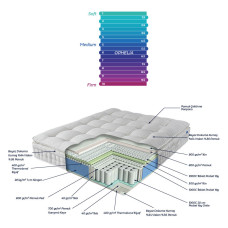 Матрац Othello - Ophelia 200*200